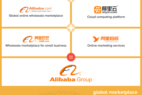 Alibaba Infographic